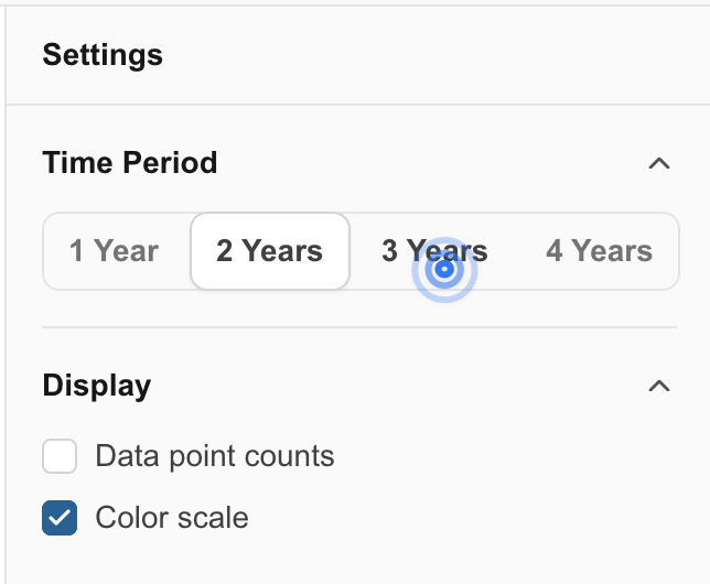 Settings for adjusting the correlation analysis