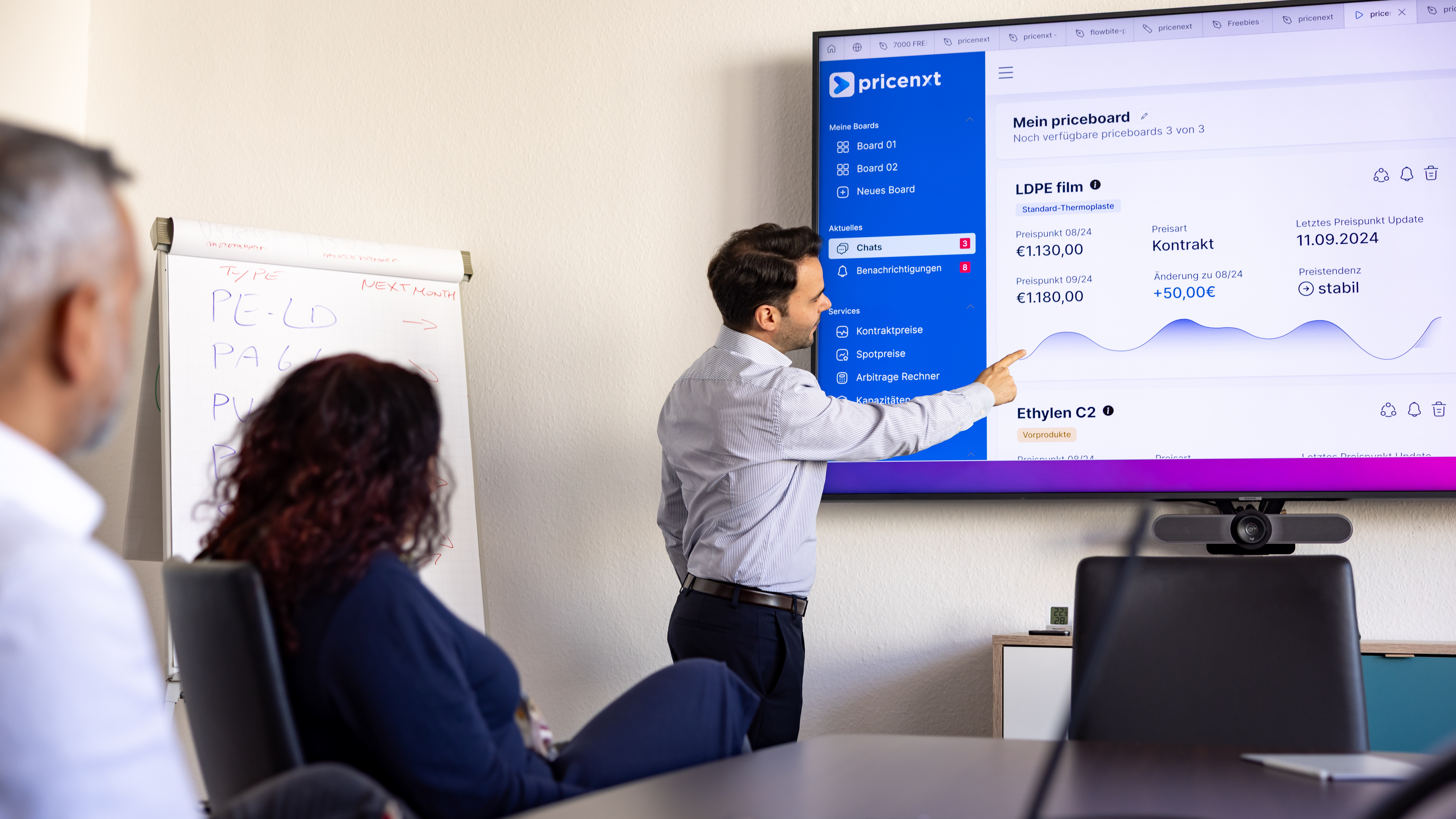 Colleague presenting a pricenxt board on a meeting room screen