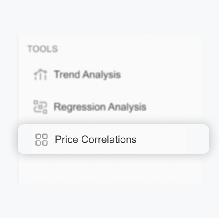Correlation overview of several price series