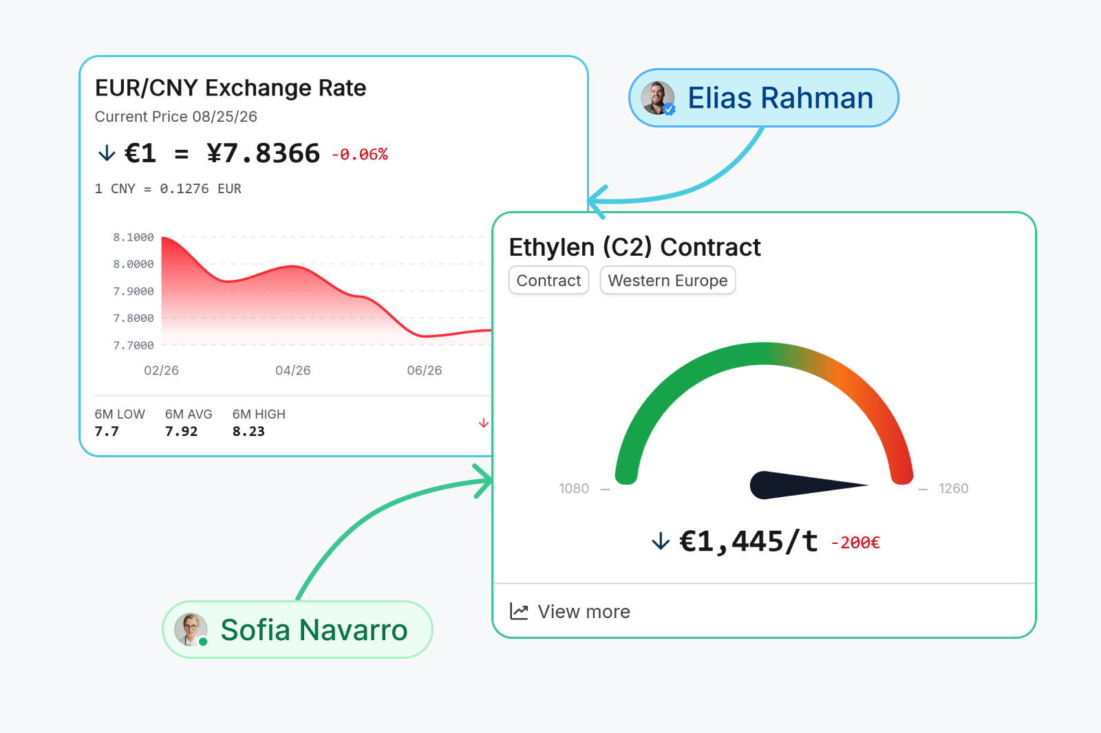 Analysis shared with the team