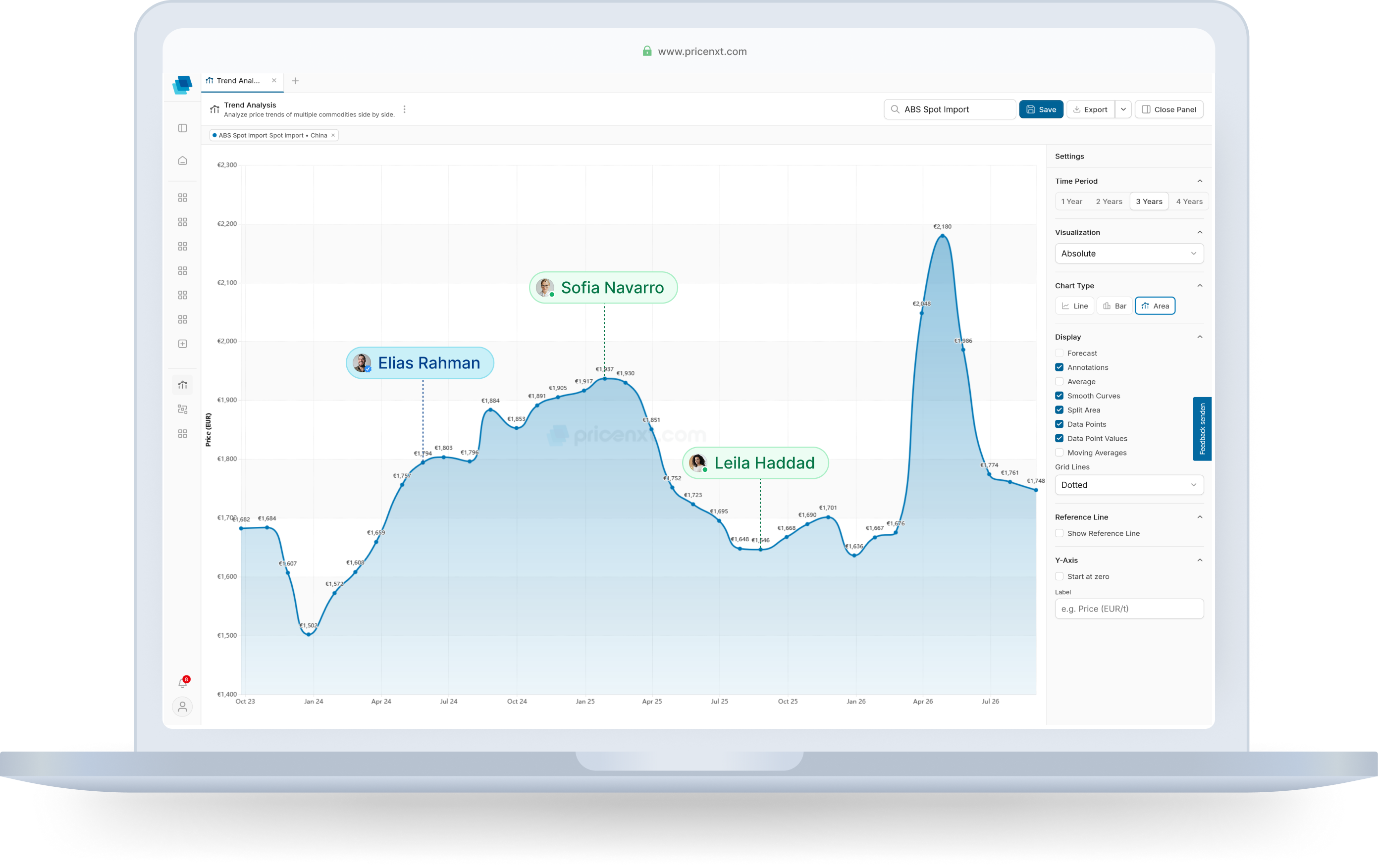 Team working together on a shared market view in pricenxt