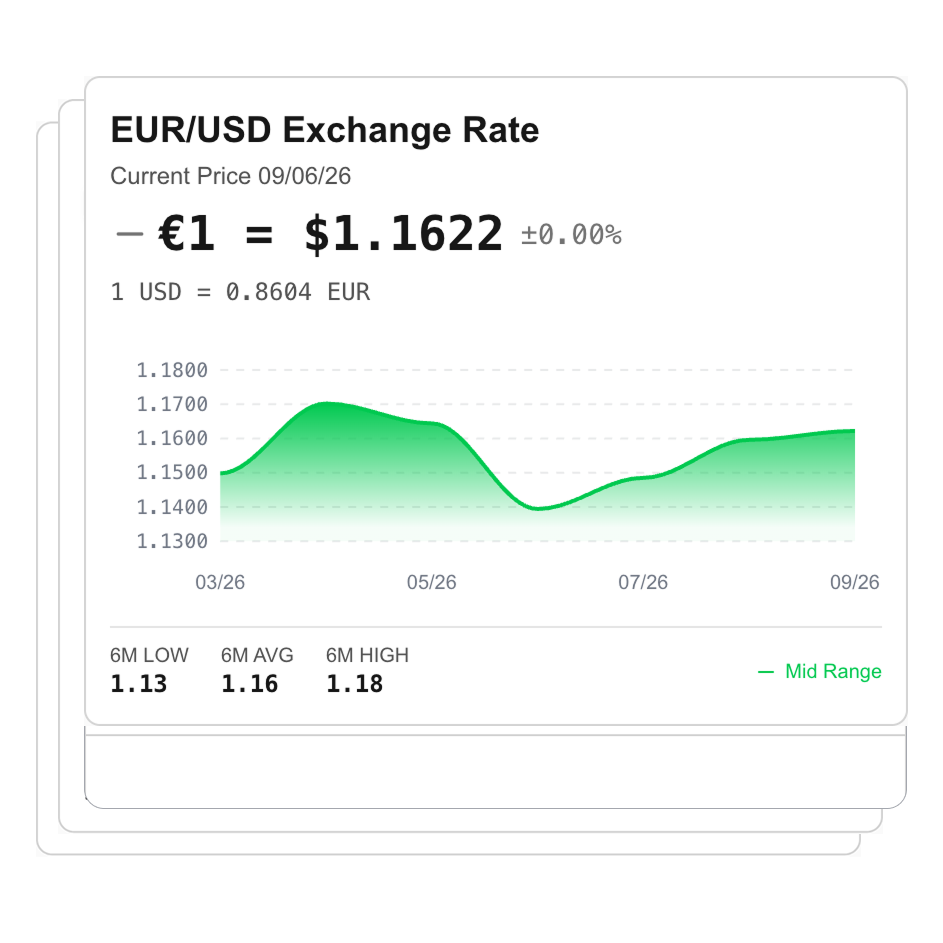 EUR/USD exchange rate card with a six-month trend