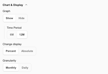 Currency settings for the price display