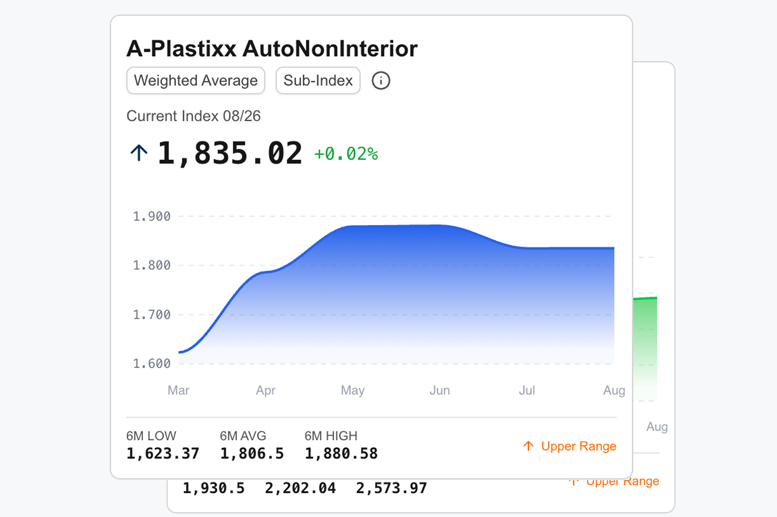 Kachel zu den A-Plastixx Anwendungsindizes