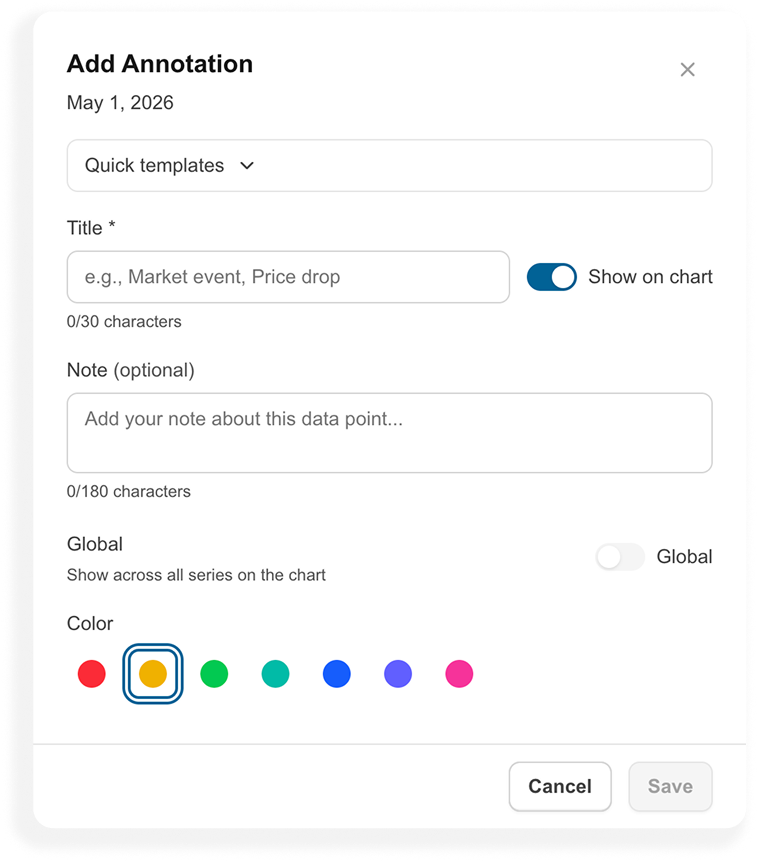 Dialog zum Anlegen einer Annotation am Preis-Chart