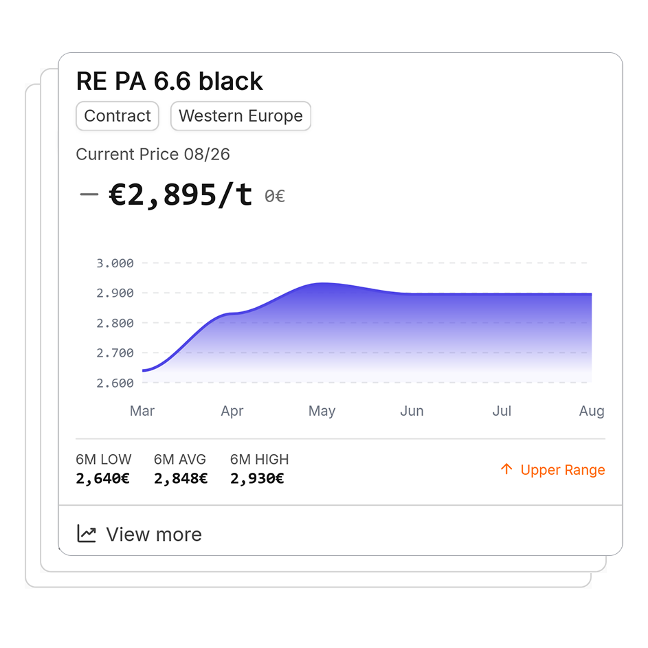 Preis-Karte mit Kontraktpreis für RE PA 6.6 black
