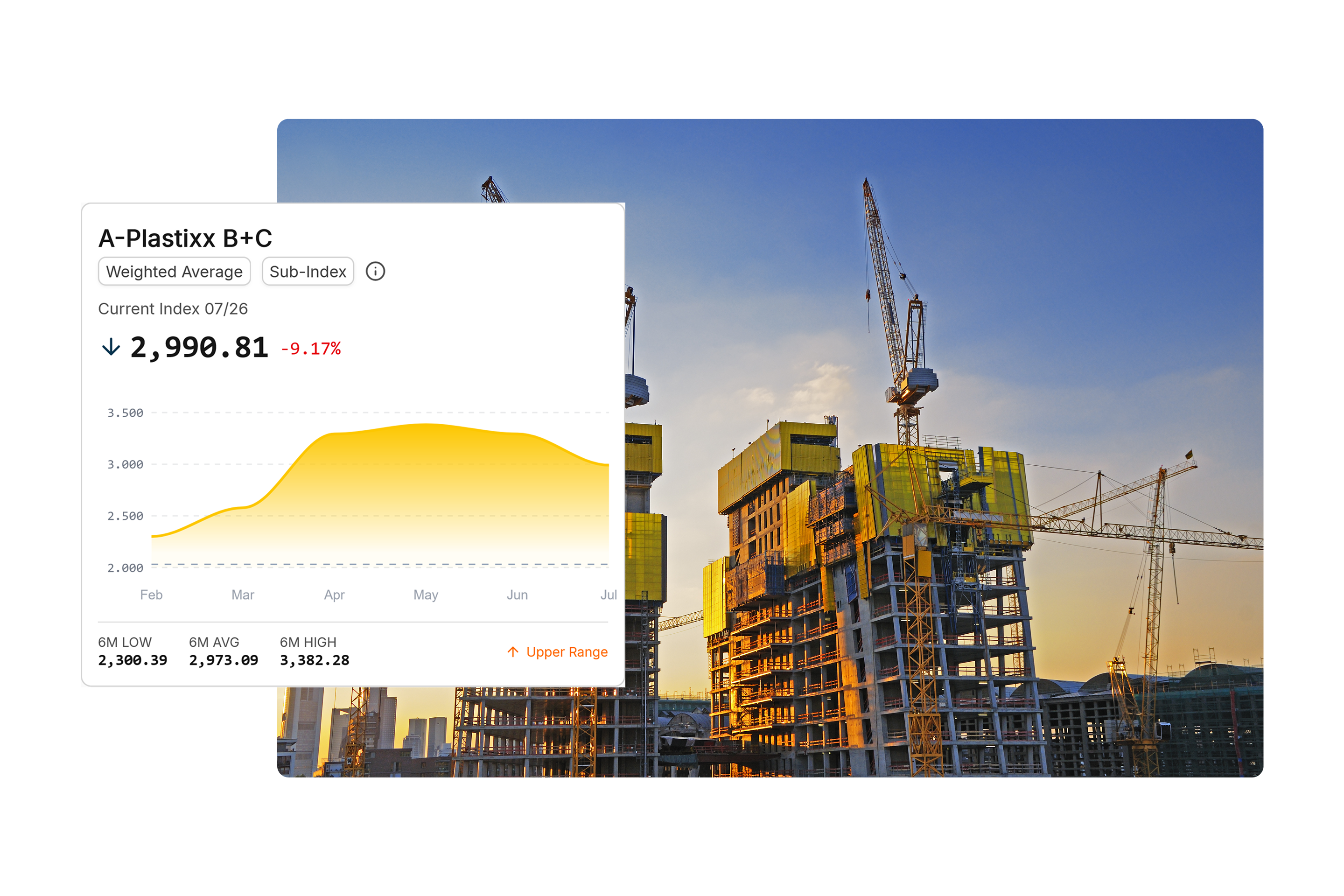 Index A-Plastixx Bau im Zeitverlauf