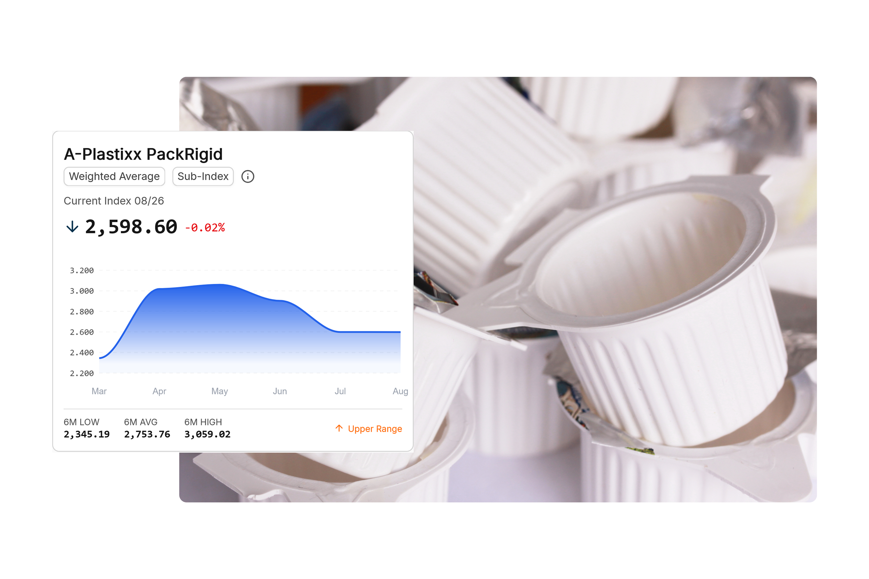 Index A-Plastixx PackRigid im Zeitverlauf