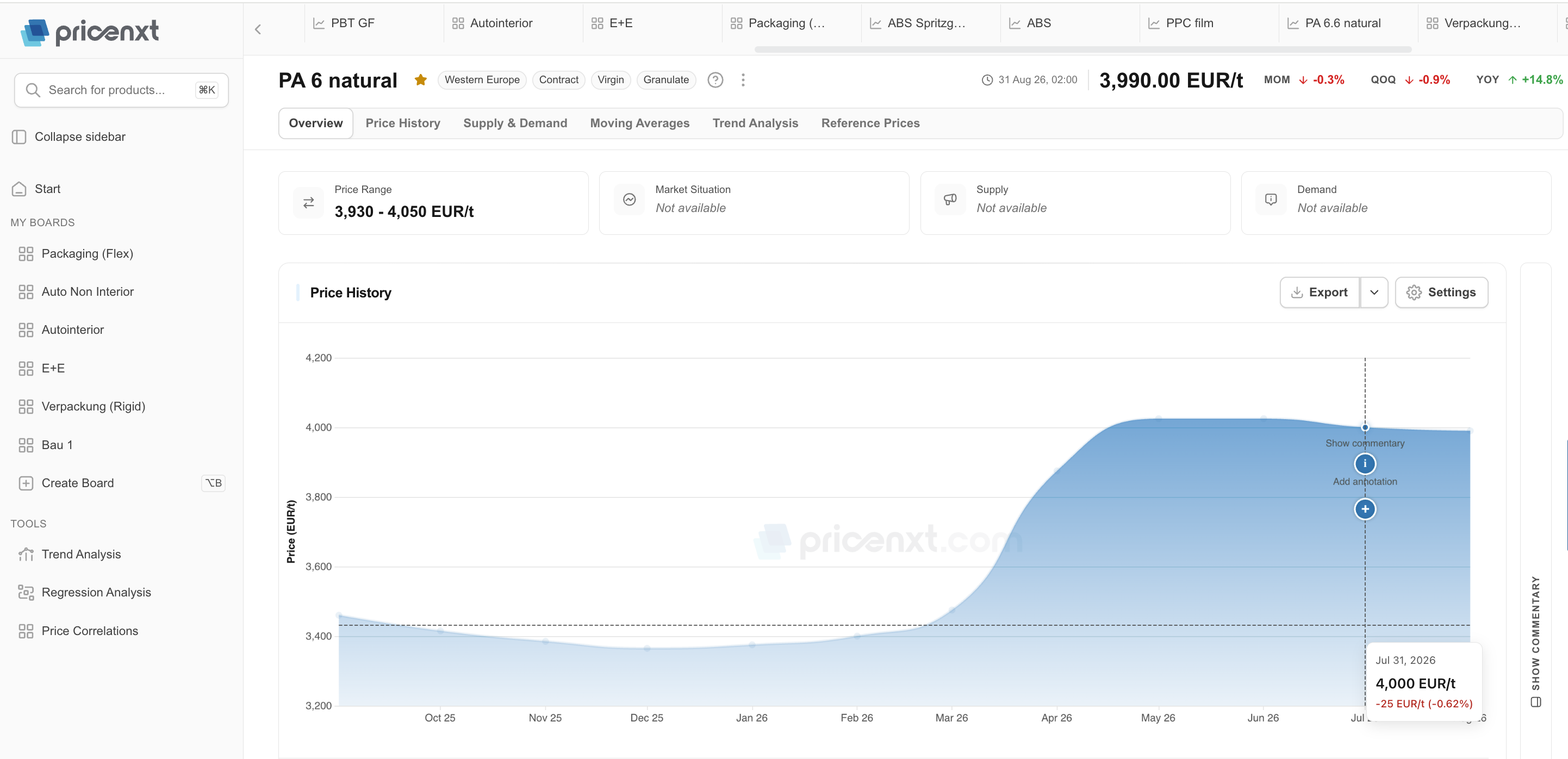 Price history with range and key figures in detail