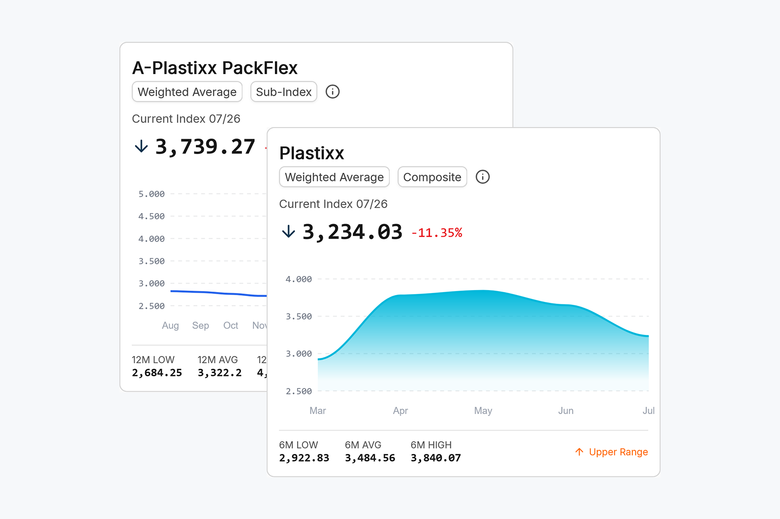 Tile for the Plastixx index