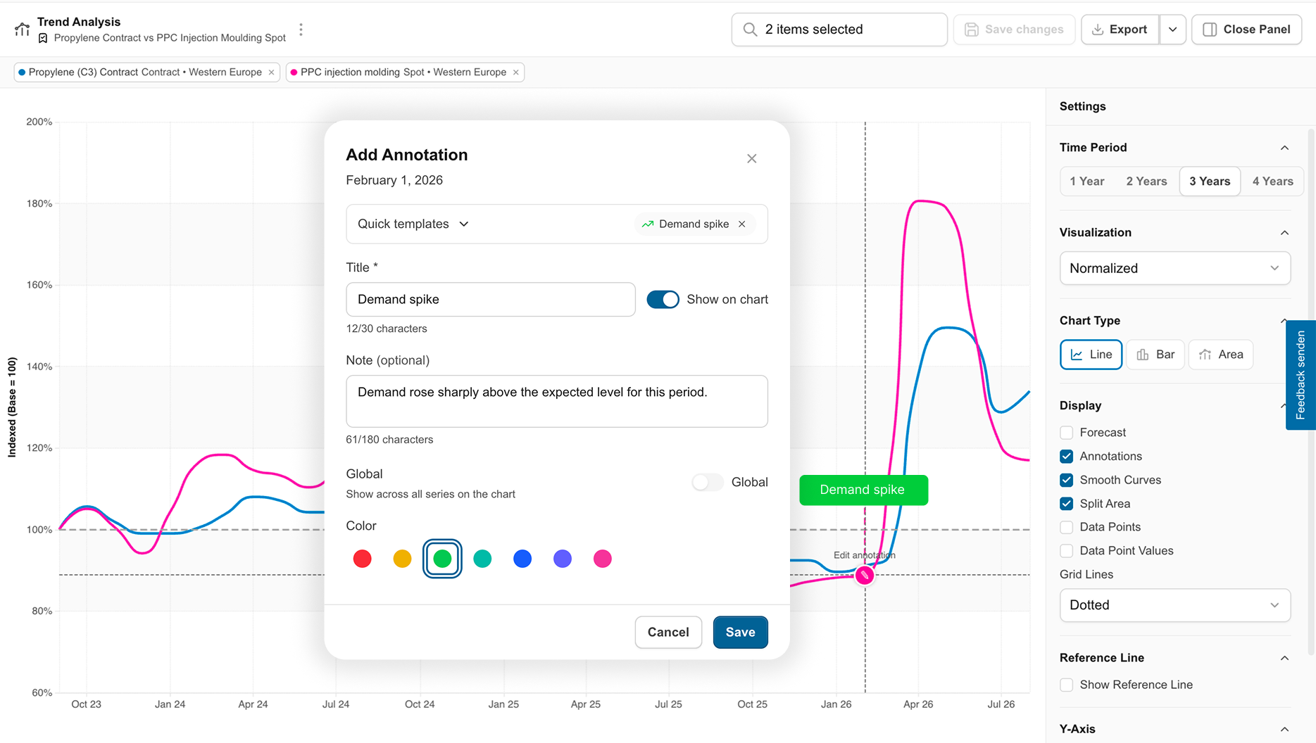 Preisbewegung im Chart mit Marktkontext