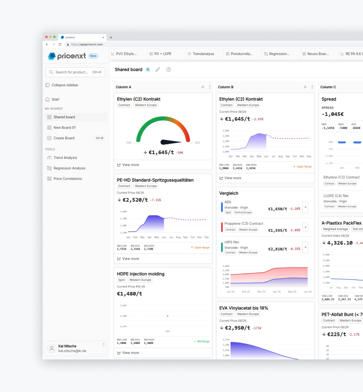 Analysis in pricenxt – price series on boards